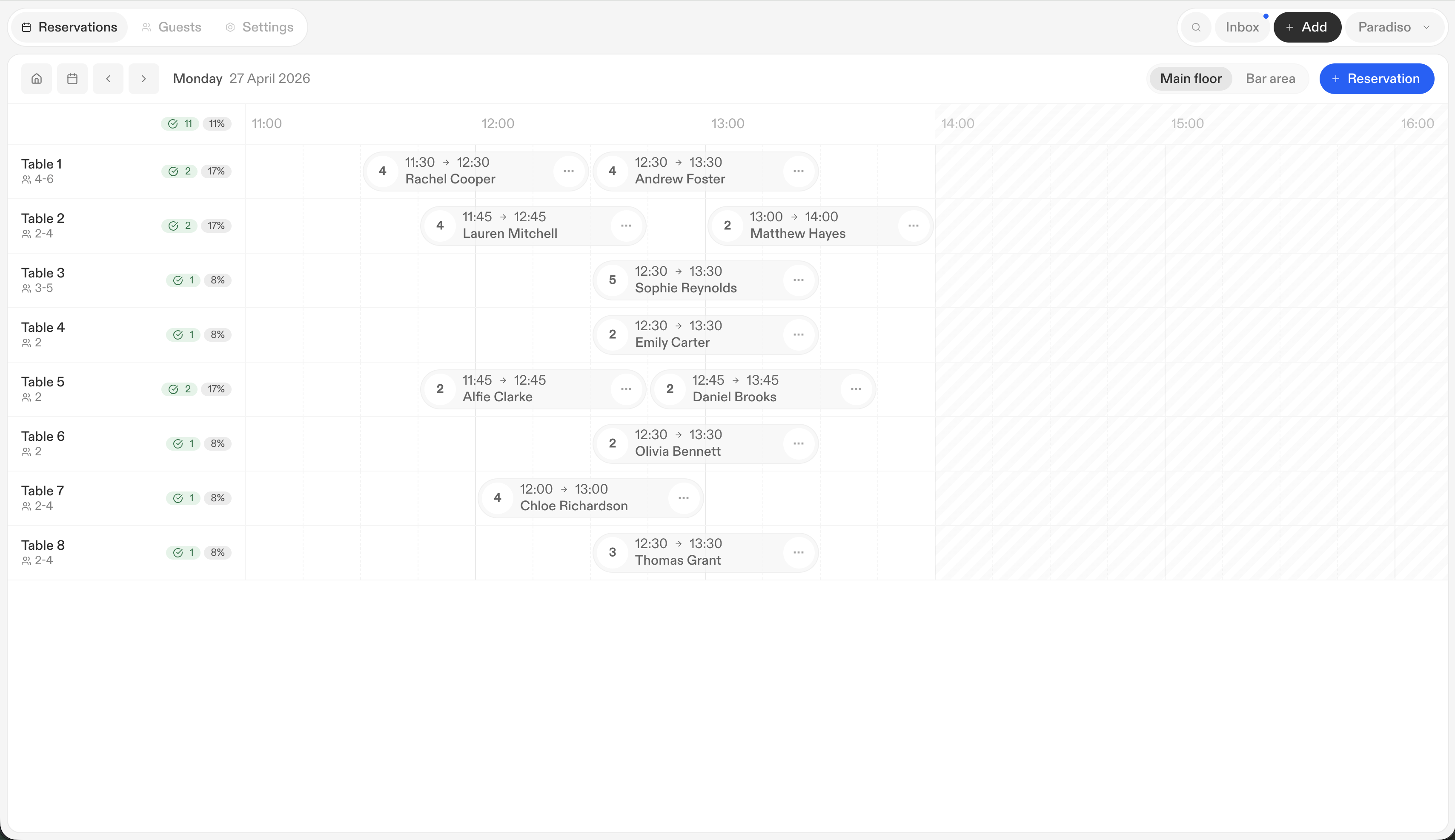Appetiez reservation dashboard preview